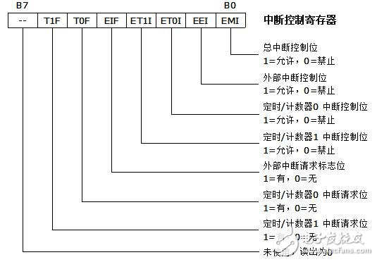 holtek单片机怎么样_holtek单片机有什么特点