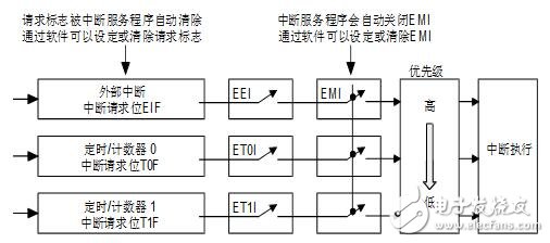 holtek单片机怎么样_holtek单片机有什么特点