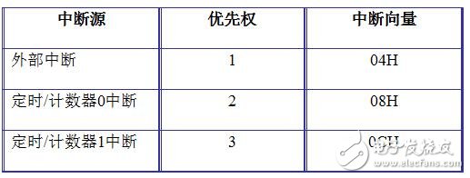 holtek单片机怎么样_holtek单片机有什么特点