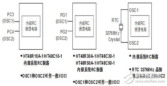 holtek单片机怎么样_holtek单片机有什么特点