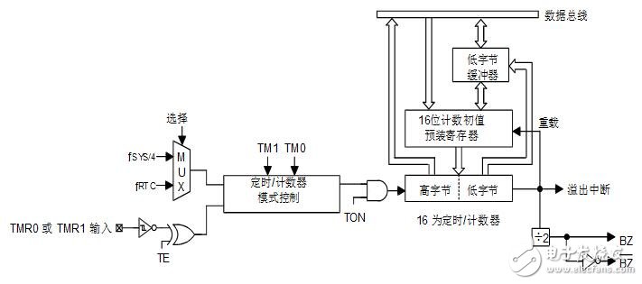 holtek单片机怎么样_holtek单片机有什么特点