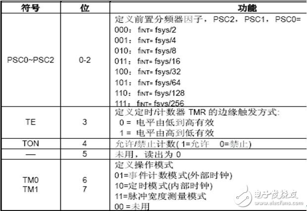 holtek单片机怎么样_holtek单片机有什么特点