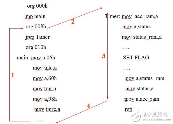 holtek单片机怎么样_holtek单片机有什么特点