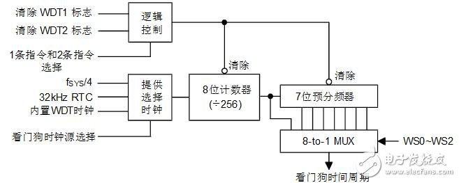 holtek单片机怎么样_holtek单片机有什么特点