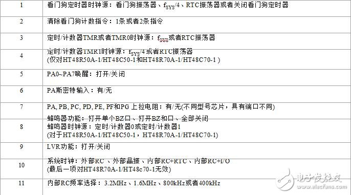 holtek单片机怎么样_holtek单片机有什么特点