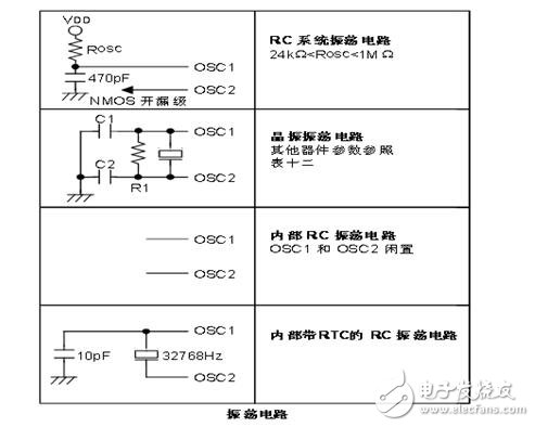 holtek单片机怎么样_holtek单片机有什么特点