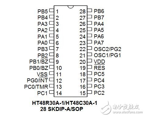 holtek单片机怎么样_holtek单片机有什么特点