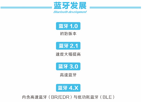 蓝牙威廉希尔官方网站
的发展