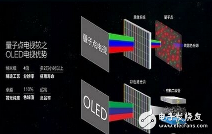 三星量子点电视怎么样,量子点威廉希尔官方网站
分析