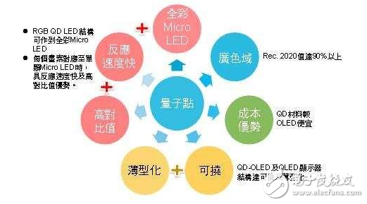 三星量子点电视怎么样,量子点威廉希尔官方网站
分析