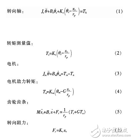 汽车电动助力转向系统电控单元设计方案