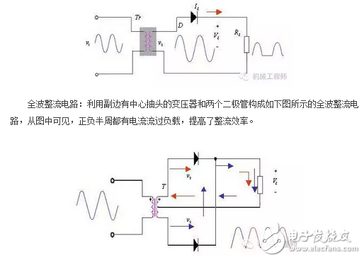 AC/DC转换器的工作原理