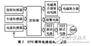 电动助力转向系统,eps,pic18f458