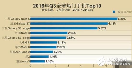 红米Note3