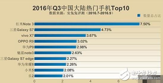 红米Note3