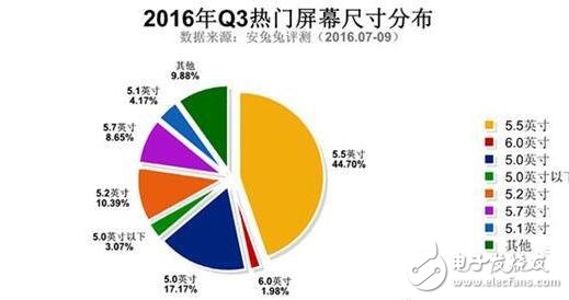 红米Note3