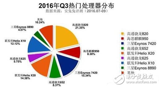 红米Note3