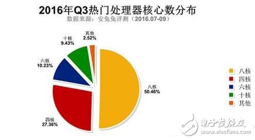 红米Note3