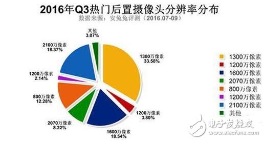 红米Note3