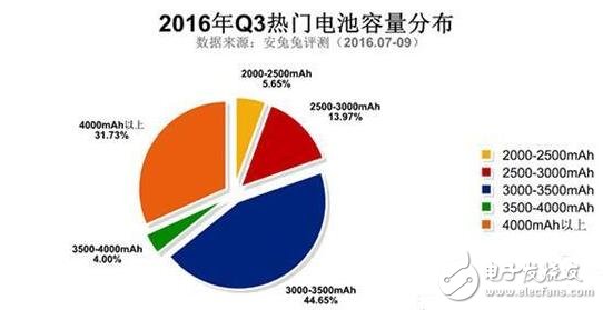 红米Note3