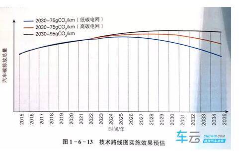 动力电池