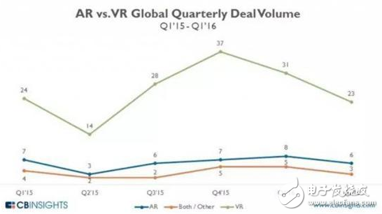 vr,vr游戏,vr手机