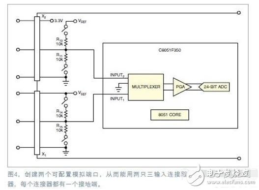 具有高分辨率传感器USB接口方案设计