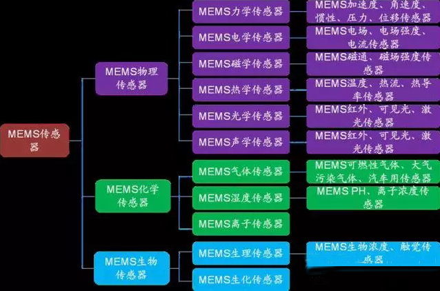 MEMS麦克风