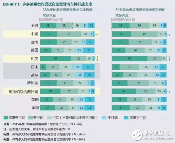 自动驾驶区域为何不是美国领先