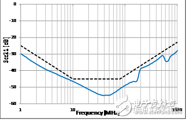 村田适用于车载以太网BroadR-Reach?的静噪元件