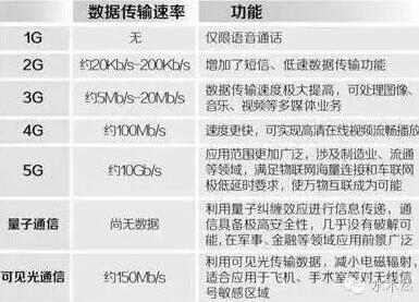 高通霸主地位不保 华为碾压高通拿下5G时代！