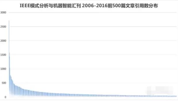 为什么华人在人工智能领域这么强？