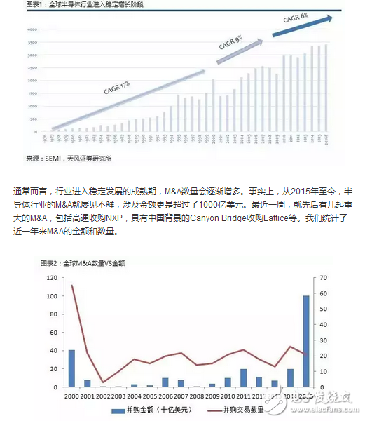 半导体,摩尔定律,晶体管