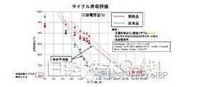 锂电池