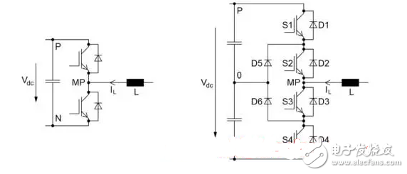 各种常用多电平逆变器小结