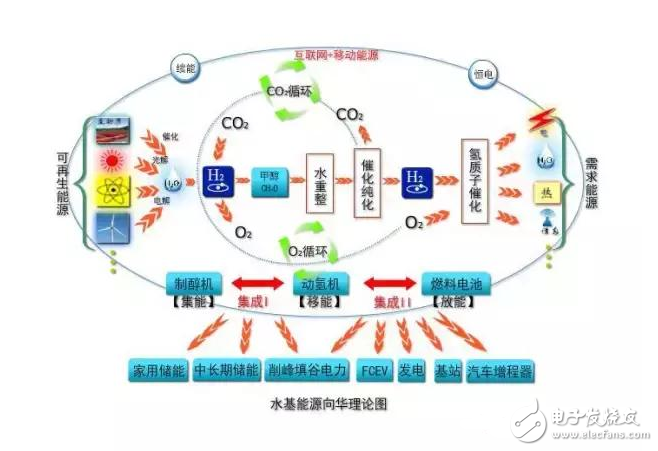 清洁能源