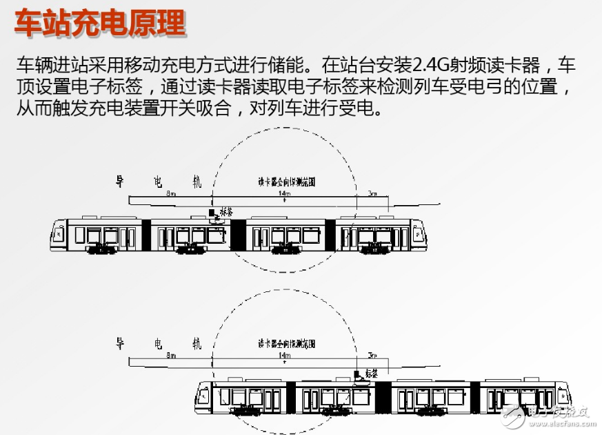 脑洞大开的汽车充电威廉希尔官方网站
：车震发电是什么鬼？