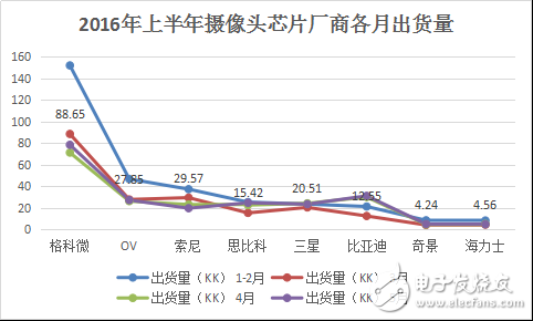 便携设备