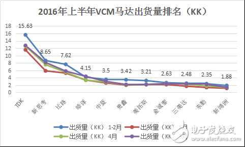 便携设备