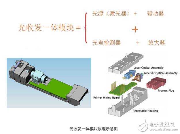 超详细的光模块介绍 看完就知道如何选择光模块