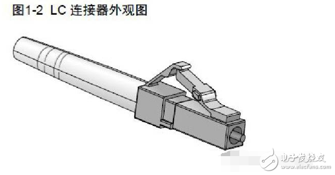 超详细的光模块介绍 看完就知道如何选择光模块