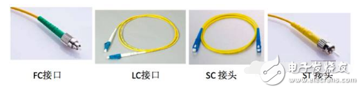 超详细的光模块介绍 看完就知道如何选择光模块