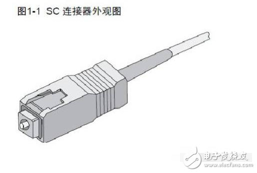 超详细的光模块介绍 看完就知道如何选择光模块