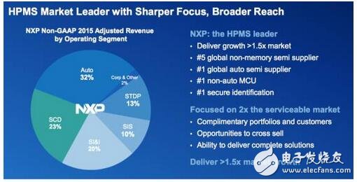 深入解析NXP的步步为营环抱高通，原起飞利浦