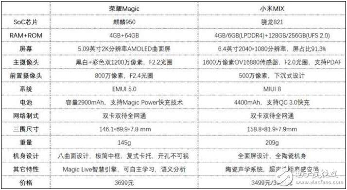 华为荣耀magic上手评测：3499买小米Mix还是3699买荣耀Magic？