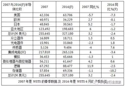 无线通讯芯片