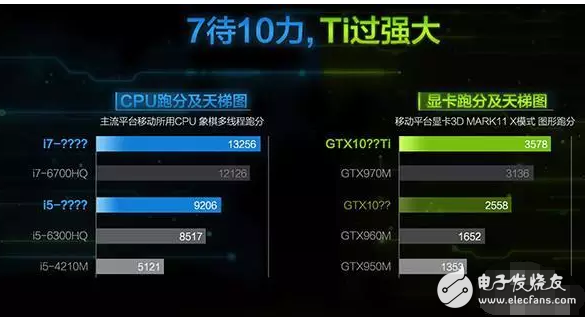 搭载十系显卡炫龙炎魔T1Ti游戏本 性能堪比台式机