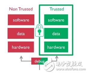 2017年一定要关注ARM这三大威廉希尔官方网站
