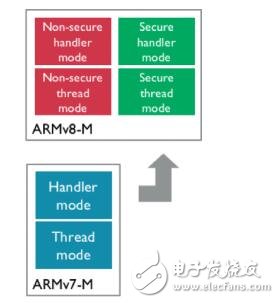 2017年一定要关注ARM这三大威廉希尔官方网站
