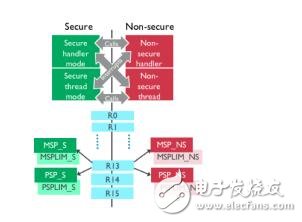 2017年一定要关注ARM这三大威廉希尔官方网站
